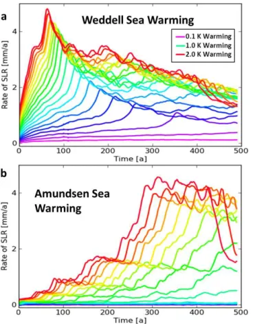 Figure 2. Decadal rate of sea-level rise (SLR) associated with loss of grounded ice above floatation, 5 km resolution