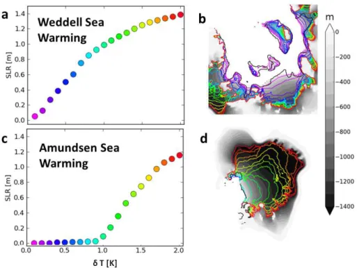 Figure 3. Forcing-dependence of sea-level response to Weddell vs. Amundsen Sea warming, 5 km resolution