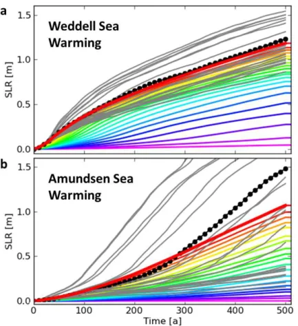Figure 8. Time-series of sea-level rise (SLR), 12 km resolution. The time-series are slightly extended beyond the range of data for better visualization