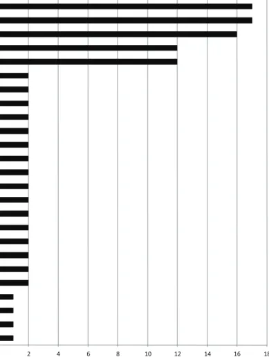 Figure 5. Top network functions generated using Ingenuity protein analysis for HEK293 cells infected with T1L reovirus at (a) 6hpi and (b) 24hpi