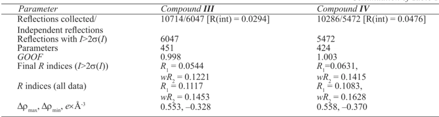 Table 2 Bond lengths (Å) in coordination polihedra of III and IV.