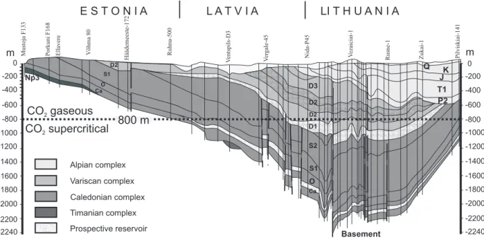 Fig. 2. Geological cross section across Estonia, Latvia, and Lithuania (modified after Sliaupa et al