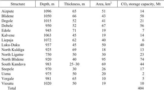 Table 2. Physical parameters of the Latvian structural traps 