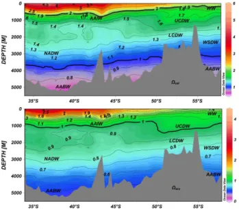 Fig. 4. The vertical distribution of the calcite saturation,  cal , and aragonite saturation,  ara , from February to March 2008 in the southeast Atlantic sector of the Southern Ocean