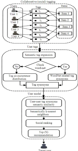 Fig. 1. System overview of our proposed approach