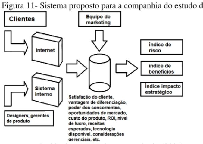 Figura 11- Sistema proposto para a companhia do estudo de caso 
