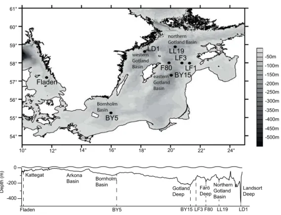 Figure 1. Bathymetric map and depth profile of the Baltic Sea showing the locations of the sampling sites.
