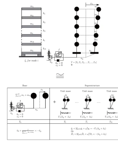Figure 1: MDOF base isolated structure
