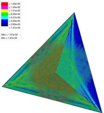 Fig. 3. Surface current density magnitude of trihedral 90 ◦ corner reflector for 15 GHz