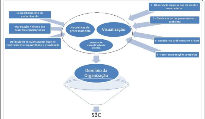 Figura 27 – Interação do Processo da Metodologia de Engenharia da Mente 