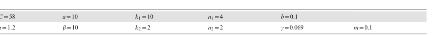 Figure 3F shows the end results of a typical run, with Movies S1 and S2 showing the dynamics of two separate runs starting with random low initial conditions for both Delta and Notch