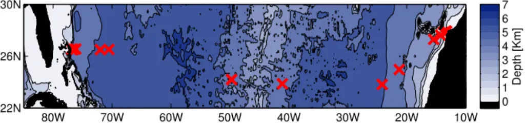 Fig. 1. Distribution of the RAPID/MOCHA moorings across 26.5 ◦ N as deployed for year 2007.