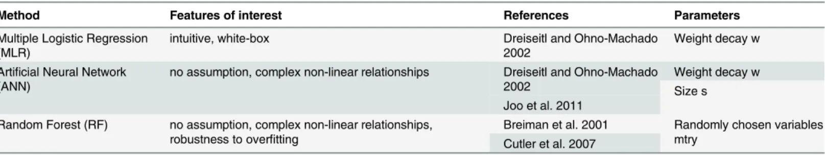 Table 3. Classification methods used in to separate ‘at sea’ and ‘onboard’ positions of the buoys.