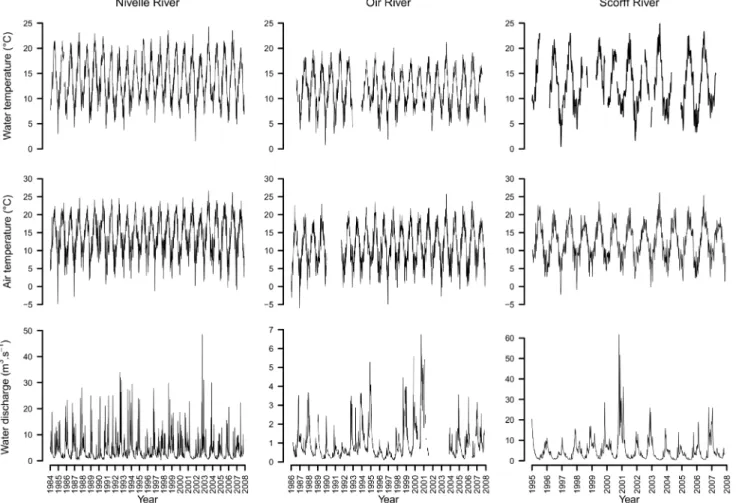 Fig. 3. Time series of the available data on the three rivers used as case studies.