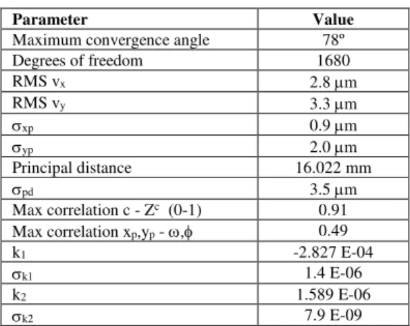 Table  1.  Pertinent  results  from  self-calibrating  bundle  adjustment 