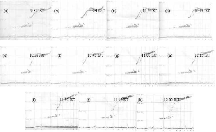 Fig. 1a. Sample Ionograms showing the daytime descending intermediate layers at Waltair during 09:30 to 12:00 IST on 30 January 2004.