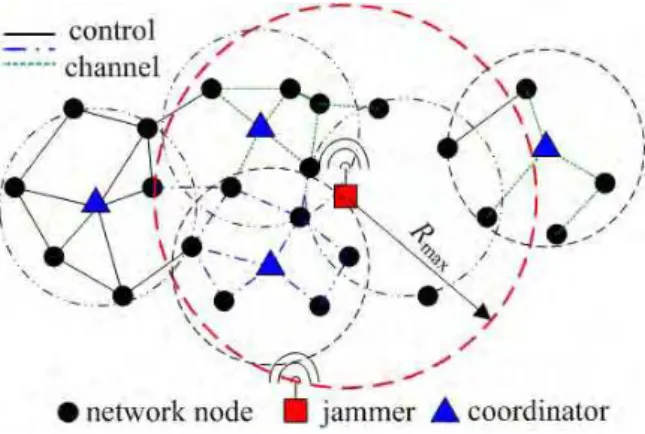 Fig. 1 . Jamming Attacks 