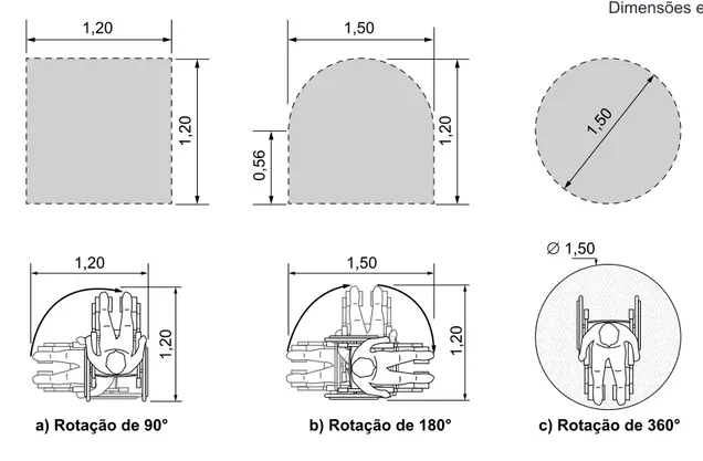 Figura 7 – Área para manobra de cadeira de rodas sem deslocamento