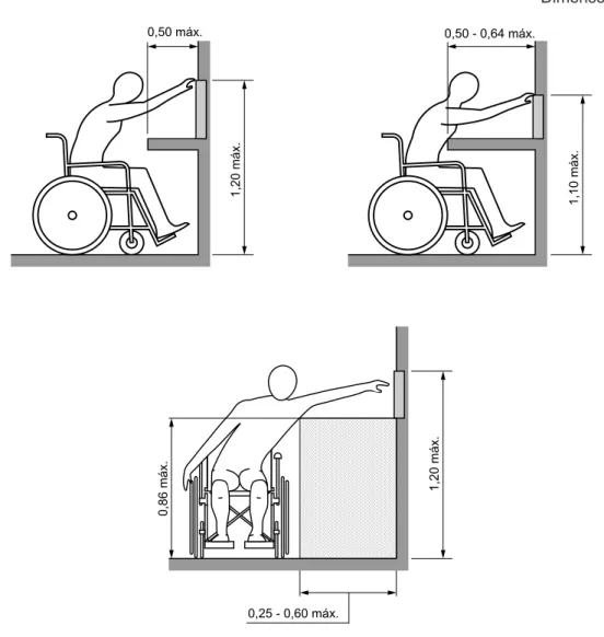 Figura 15 – Alcance manual lateral e frontal com deslocamento do tronco 4.6.3  Superfície de trabalho