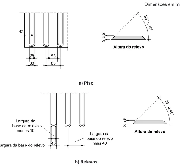 Figura 63 – Sinalização tátil direcional e relevos táteis direcionais instalados no piso  5.4.6.5  Aplicação da sinalização tátil e visual de alerta e direcional