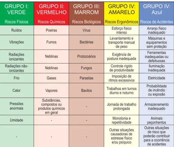 TABELA DE CLASSIFICAÇÃO DOS RISCOS AMBIENTAIS