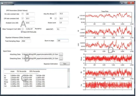 Fig 2. Screen Shot of the implemented software. The implemented software has the interface to allow the user to define the initial values of the parameters (A) and specify the input files (B) as well as controlling the behavior of the Gibbs sampler inferen