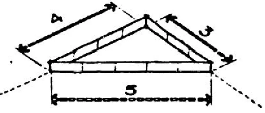Figura 2.5 - Ilustração do método do triângulo retângulo para a conferência do  esquadro entre linhas ortogonais de uma demarcação