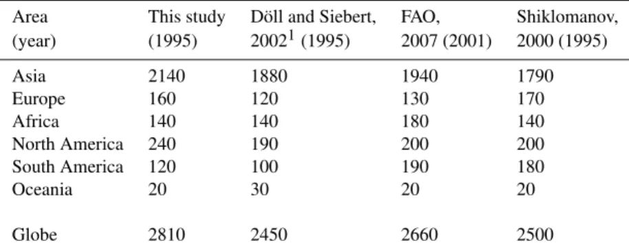 Table 2. Comparison of continental irrigation water withdrawal. Unit: km 3 yr −1 .