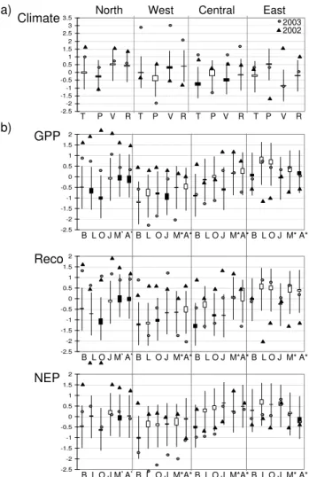 Fig. 3. The spatial pattern of the temperature and water balance anomalies through the growing season 2003 over Europe relative to baseline (1998–2002)