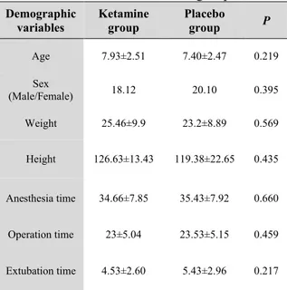 Table 1: Patients’ demographics in the  intervention and control groups 