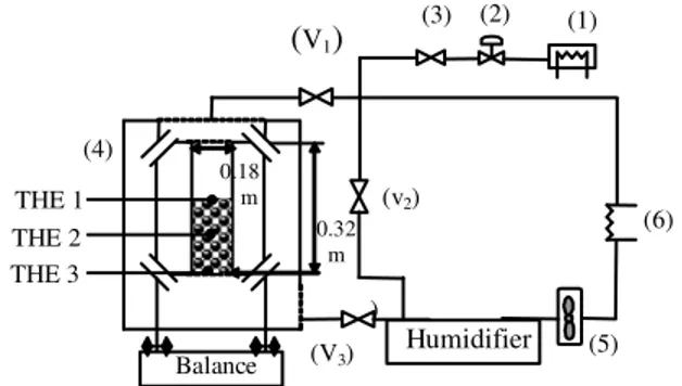 Fig. 1:  Experimental set up. (1):  Steam generator; (2): 