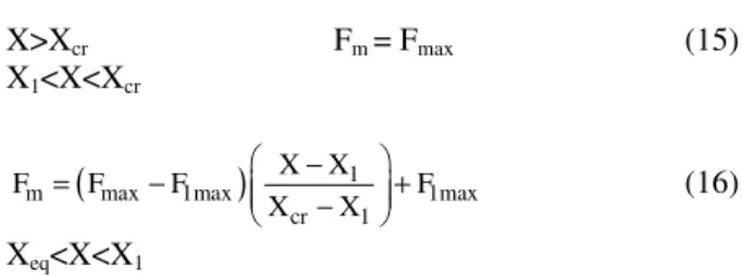 Table 1:  Values of different constants for the drying kinetics of single  particles 