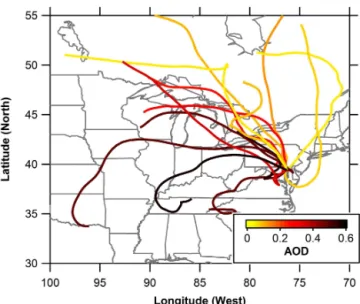 Figure 5. Average vertical profiles of aerosol extinction (at ambient RH and 532 nm) for all flights, with flights 9 and 14 highlighted (left panel)