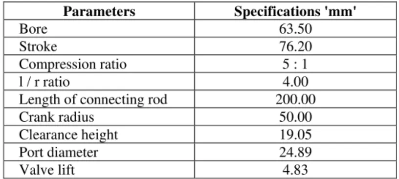 Table - 1: Specifications of the Spark Ignition Engine for (Simulated results): 
