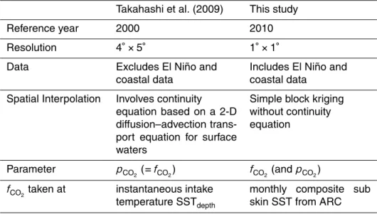 Table 1. Differences between Takahashi climatology and climatology presented in this paper.