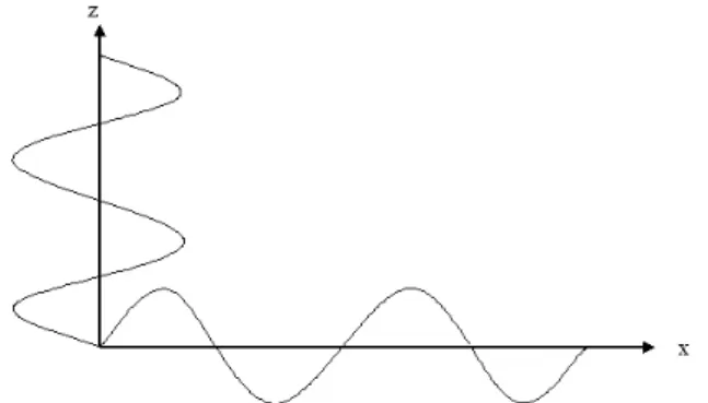 Fig. 1: Length contraction in experiments of Michelson Morley type.