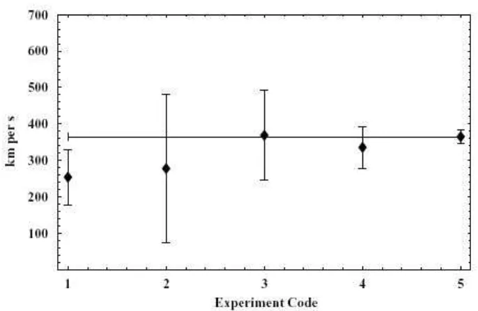 Fig. 3: Several forms of trochoids, also called common cycloid, cur- cur-tate cycloid and prolate cycloid [19].