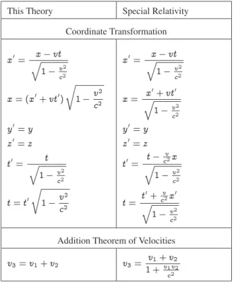 Table 1: Comparison of theories.