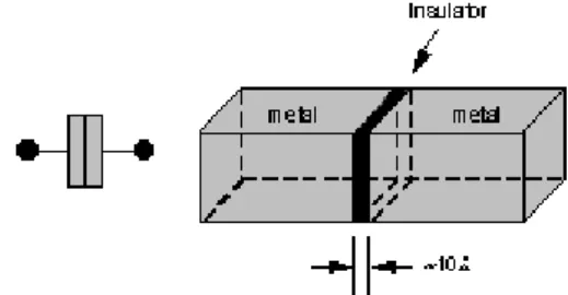 Table 1 – Comparison  between  Advantages  and  Limitations  of SET and CMOS Technologies 