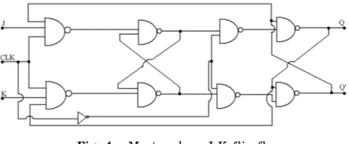 Fig. 5 – 3 input NAND and 2 input NAND gate  With SET1 &amp;n SET2 OFF, V OUT  is connected to V DD