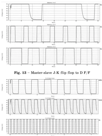 Fig. 13 – Master-slave J-K flip flop to D F/F 