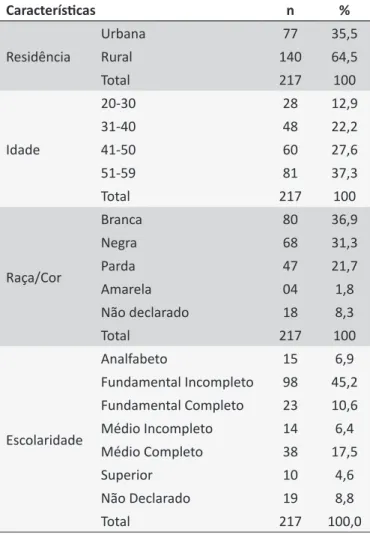 Tabela 3. Frequência de doenças crônicas não transmis- transmis-síveis. Município de Minas Gerais, 2014