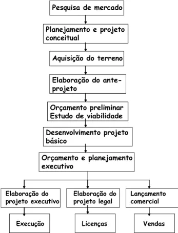 Figura 11: Exemplo de itens para orçamento. 