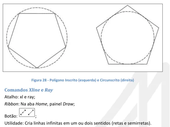 Figura 28 - Polígono Inscrito (esquerda) e Circunscrito (direita) 