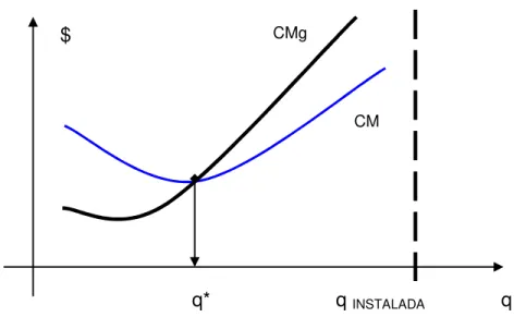 Fig. 2.13 – Capacidade Instalada Atual 