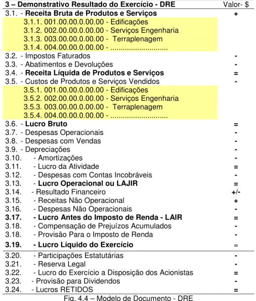 Fig. 4.4 – Modelo de Documento - DRE 