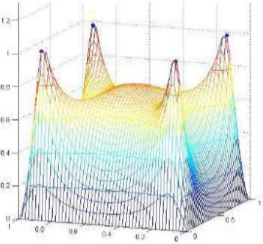 Figure 5   Another surface passing through four prescribed points with minimum 