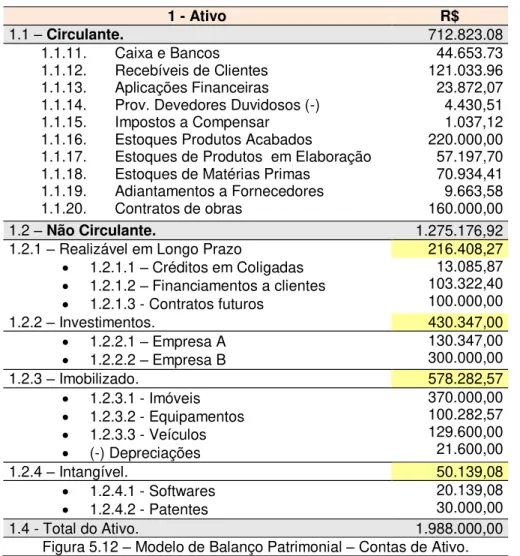 Figura 5.13   –  Modelo de Balanço Patrimonial  –  Contas do Passivo. 