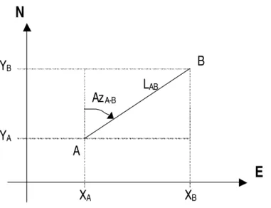 FIGURA 3.3 – SISTEMA CARTESIANO E COORDENADAS ABSOLUTAS 