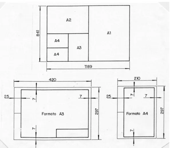 Figura 15 – Formato básico de papel e suas derivações. 